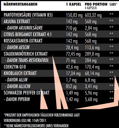 supp4u-24_supp4u-24_Big Zone Heart+ 120 Kapseln