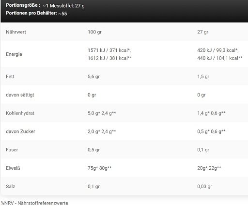 supp4u-24_supp4u-24_Kevin Levrone Anabolic Pro-Blend 5 - 2kg