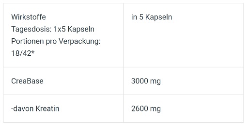 supp4u-24_supp4u-24_BioTech Creatine PH-X 210 Kapseln