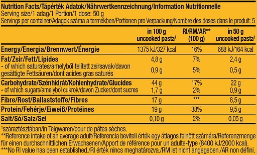 supp4u-24_supp4u-24_BioTech Protein Pasta 250g