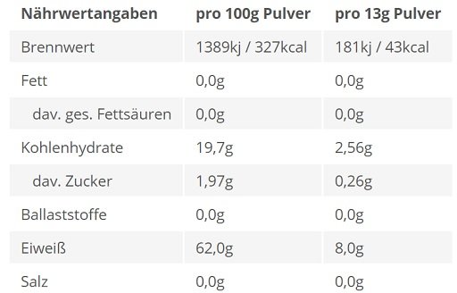 supp4u-24_supp4u-24_BPS-Pharma - EAA´s 4Your Gains Bro 500g