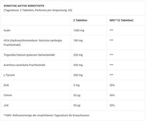 supp4u-24_supp4u-24_BioTech FAT-X 60 Tabl.