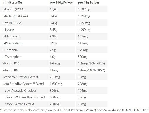 supp4u-24_supp4u-24_BPS-Pharma - EAA´s 4Your Gains Bro 500g