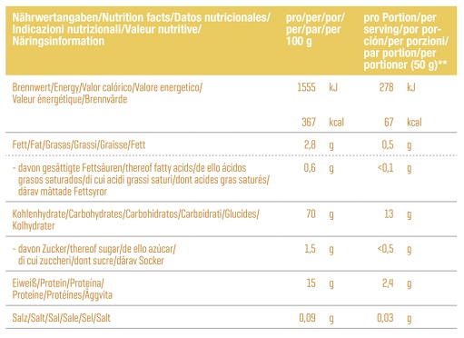 supp4u-24_supp4u-24_Body Attack Protein Dinkel Pasta (Bandnudeln) 500g