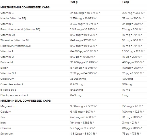 supp4u-24_supp4u-24_Nutrend Multicomplex Compressed 60 Kaps.