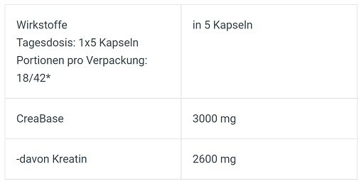 supp4u-24_supp4u-24_BioTech Creatine PH-X 210 Kapseln