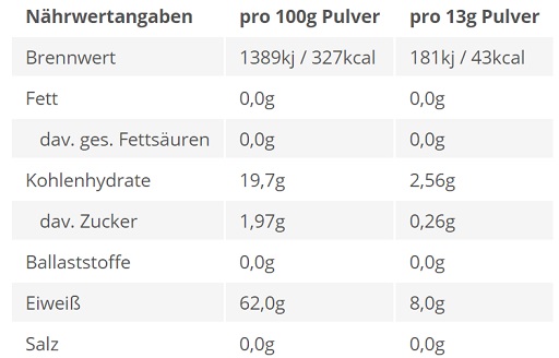 supp4u-24_supp4u-24_BPS-Pharma - EAA´s 4Your Gains Bro 500g