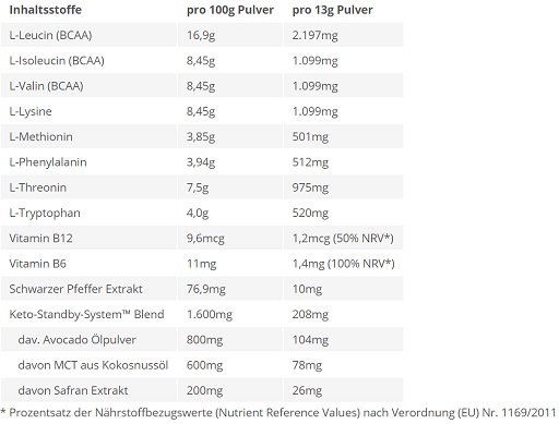 supp4u-24_supp4u-24_BPS-Pharma - EAA´s 4Your Gains Bro 500g